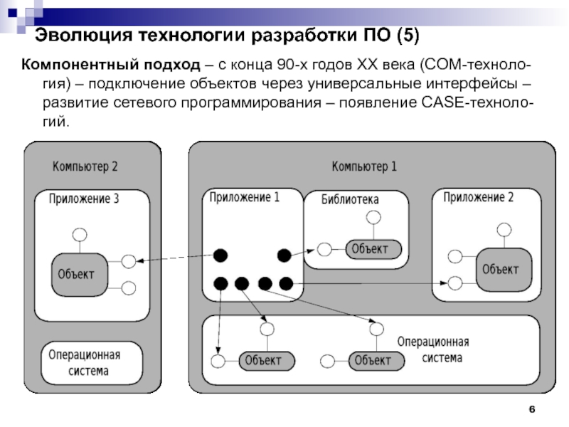 Подключение объектов. Компонентный подход. Компонентный подход в программировании. Компонентно-ориентированное программирование. Компонентно-ориентированный подход в программировании.