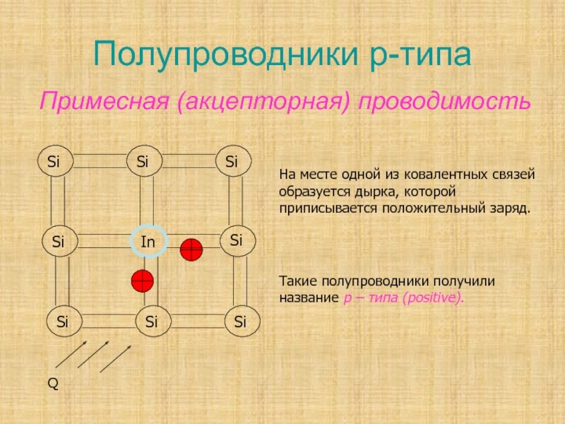 Презентация полупроводники собственная и примесная проводимость полупроводников