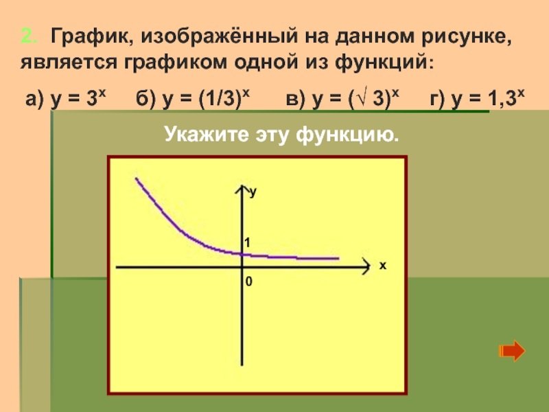 Прямая изображенная на рисунке является графиком. График 1/х. Графиком является. Какой из рисунков не является графиком функции. График у=1.