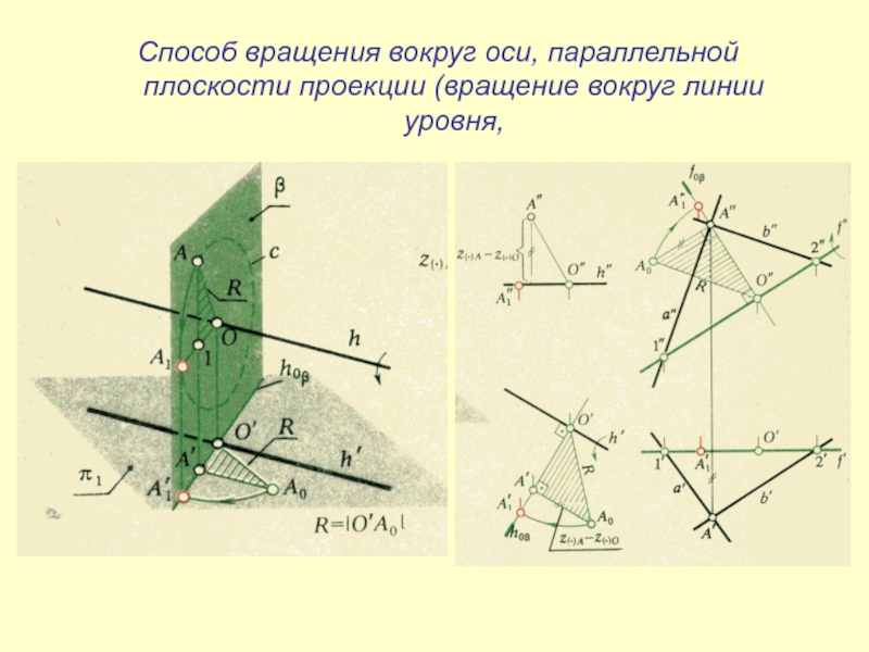 Плоскость через ось. Алгоритм построения линии пересечения плоскостей. Способы вращения плоскостей. Способ вращения вокруг оси. Метод вращения плоскостей.