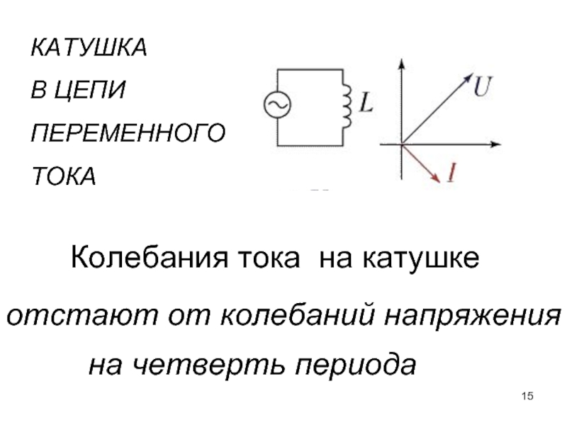 Катушка в цепи. Катушка в цепи переменного тока. Катушка в цепи переменного тока схема. Ток в цепи с катушкой. Колебания тока в катушке.