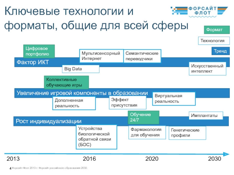 Дорожная карта образование 2030