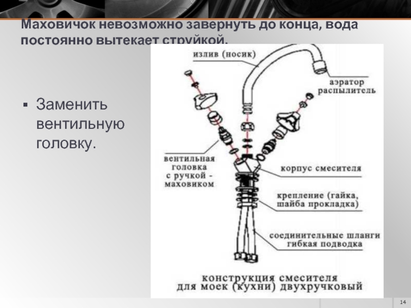 Простейший ремонт сантехнического оборудования 6 класс презентация