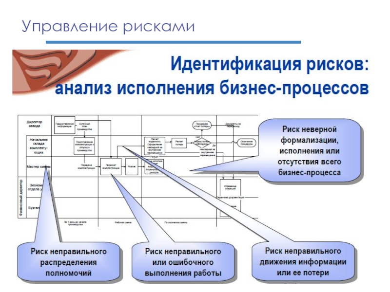 Русские решения. Менеджмент 1.0 описание.