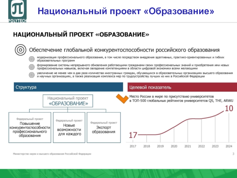 Презентация по национальным проектам