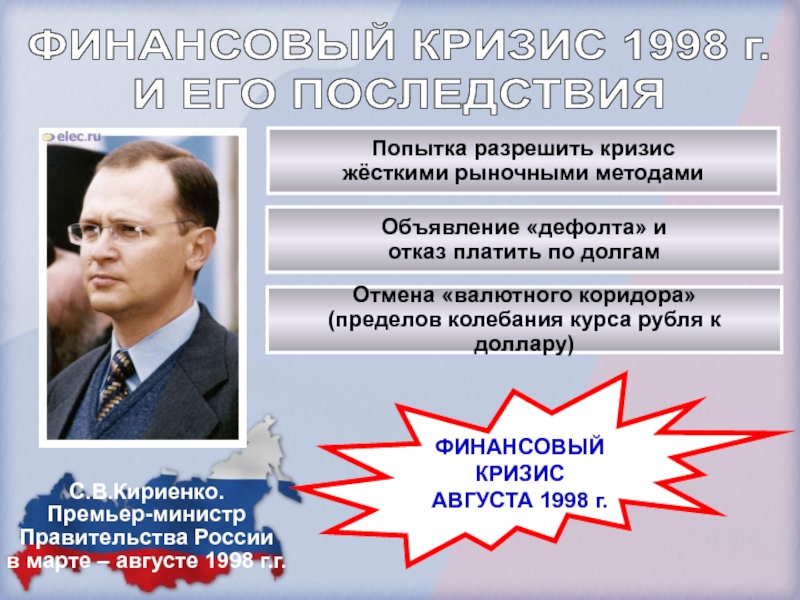 Презентация на тему экономический кризис 1998 года