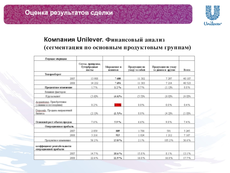 Презентация компании unilever