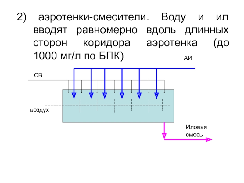 Схема работы аэротенка