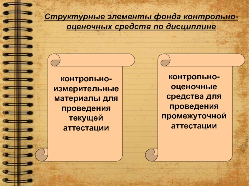 Оценочное средство промежуточной аттестации