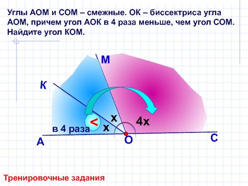 Итоговое повторение 8 класс геометрия атанасян презентация