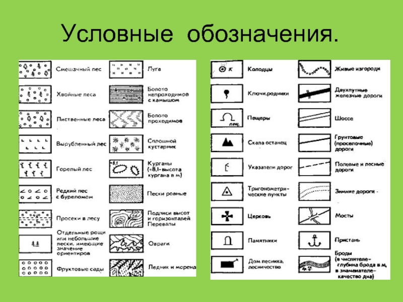 Условные обозначения плана местности