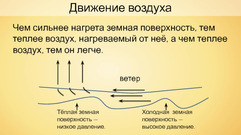 Карта движения в воздухе