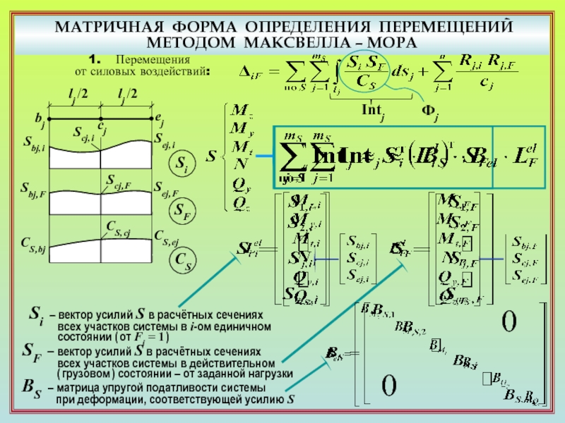 Метод перемещений определение