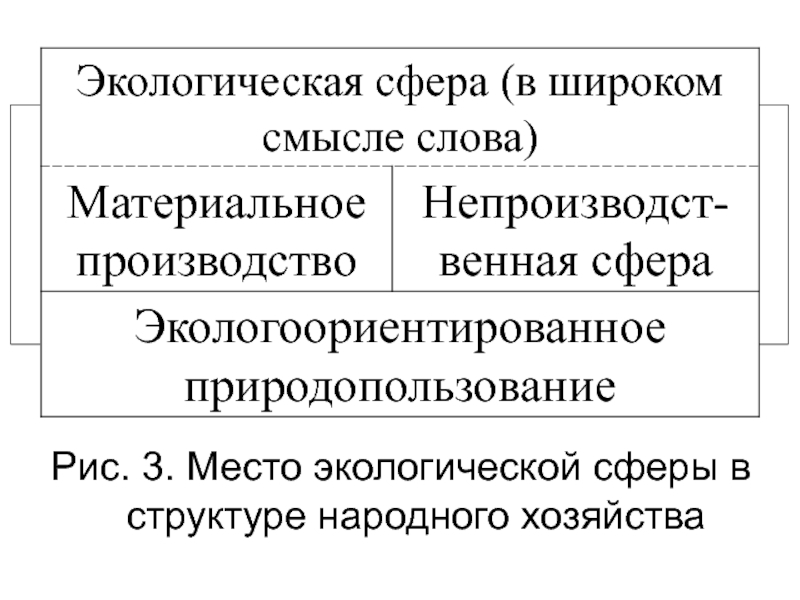 Экологическая сфера. Экологическая сфера примеры. Экологическая сфера жизни общества. Экологическая сфера общественной жизни.