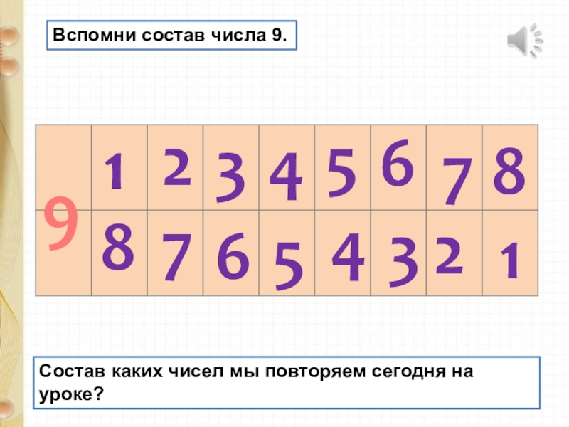 Вычесть из 8 и 9. Из каких чисел состоит число. Из чего состоят числа. Из каких чисел состоит 9. Состав цифры 8.