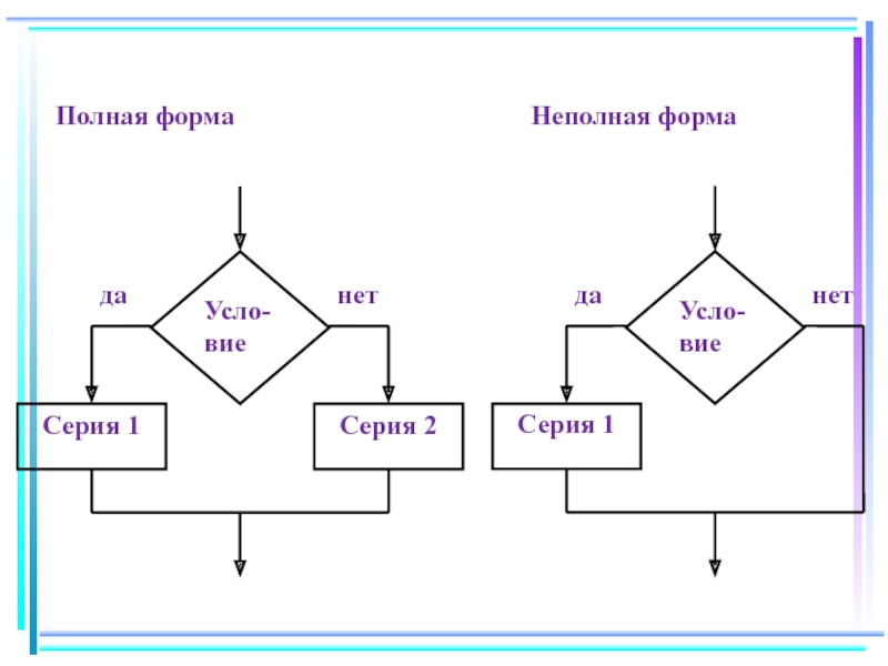 Алгоритмическая структура какого типа изображена на блок схеме условие серия 1 серия 2