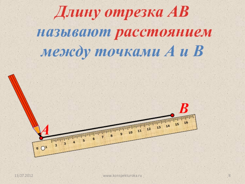 Длину отрезка АВ называют расстоянием между точками А и В13.07.2012www.konspekturoka.ru