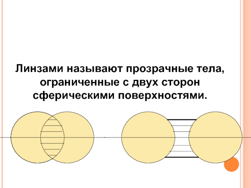 Тела ограничивающие. Линзой называют прозрачное тело. Линзы ограниченные с двух сторон сферическими поверхностями. Что называют линзой. Линза это прозрачное тело Ограниченное.