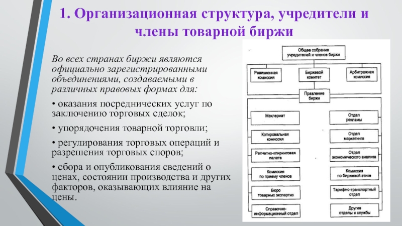 1. Организационная структура, учредители и члены товарной биржиВо всех странах биржи являются официально зарегистрированными объединениями, создаваемыми в