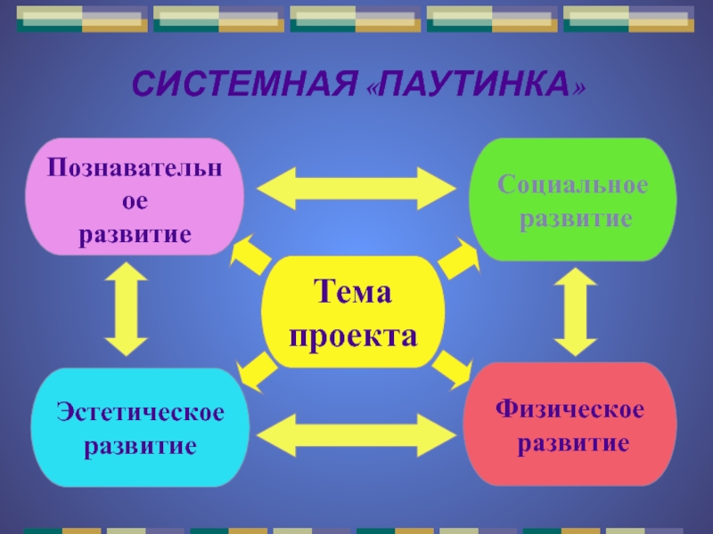 Паутинка проекта в доу по фгос образец