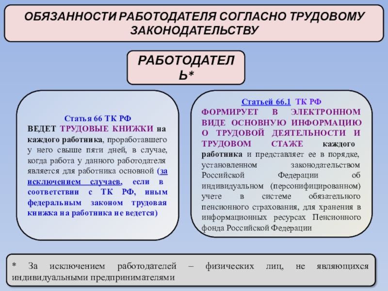 66 тк. Статья 66 трудового кодекса. Статья 66.1 трудового кодекса. Ст 66 ТК РФ. Трудовая книжка ст 66.