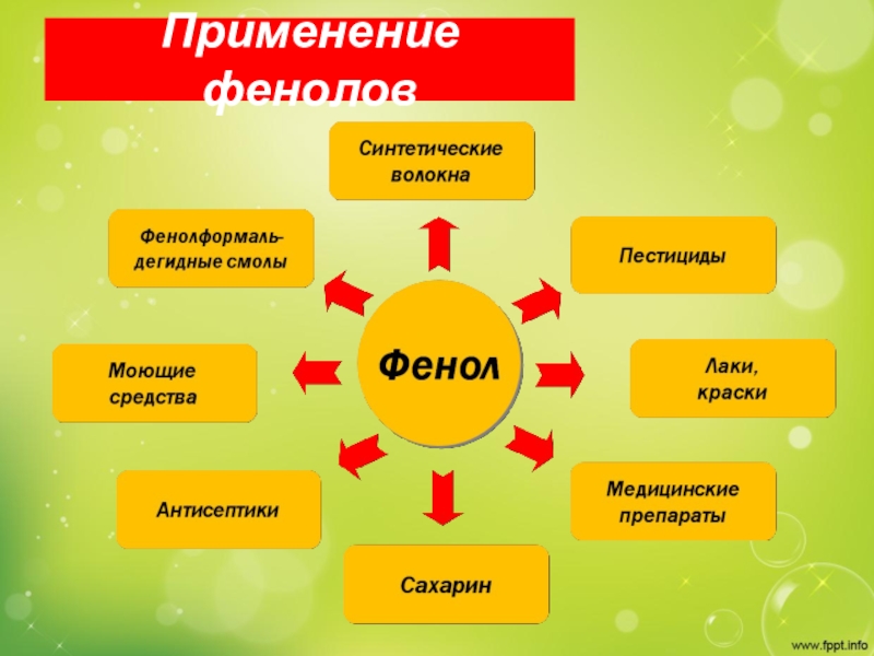 Применение фенола кратко. Применение фенола. Применение фенолов. Где применяется фенол. Схема применения фенола.