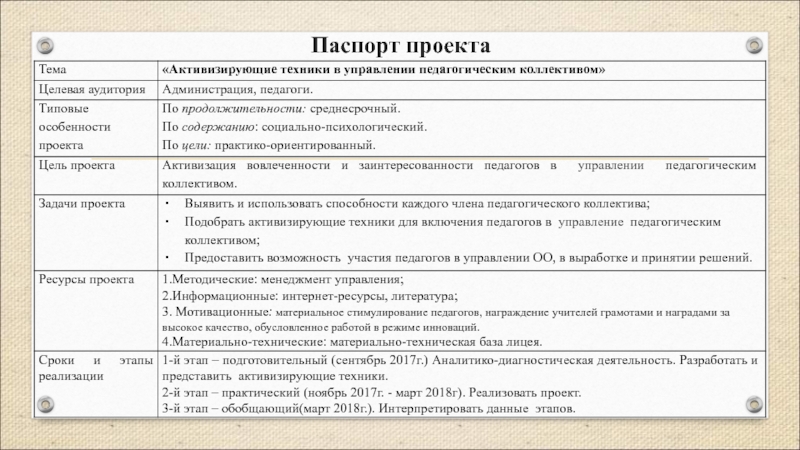 Пример педагогического проекта в школе