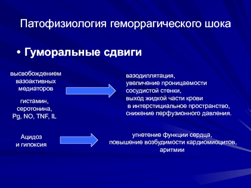 Геморрагический ШОК патофизиология. Геморрагический ШОК. Геморрагический ШОК картинки для презентации. Высвобождение гистамина при ацидозе.