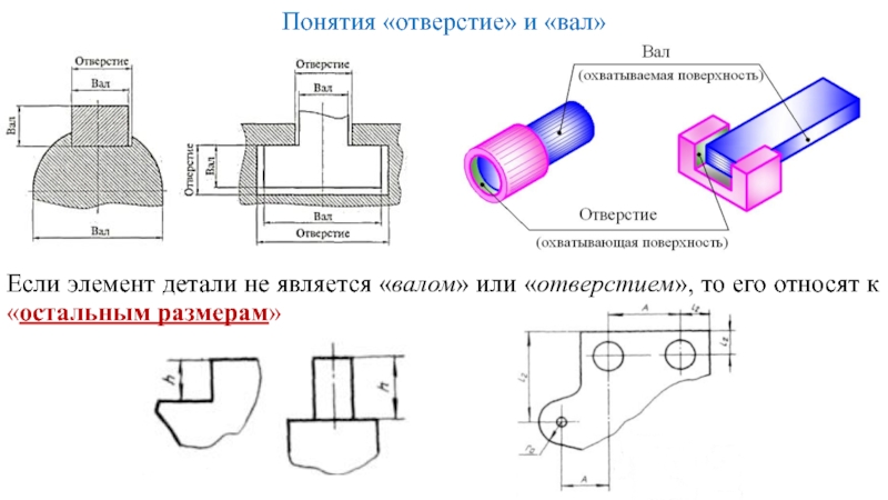 Остальные размеры. Отверстие понятие. Термин отверстие. Термины вал и отверстие. Элементы детали отверстие и вал.