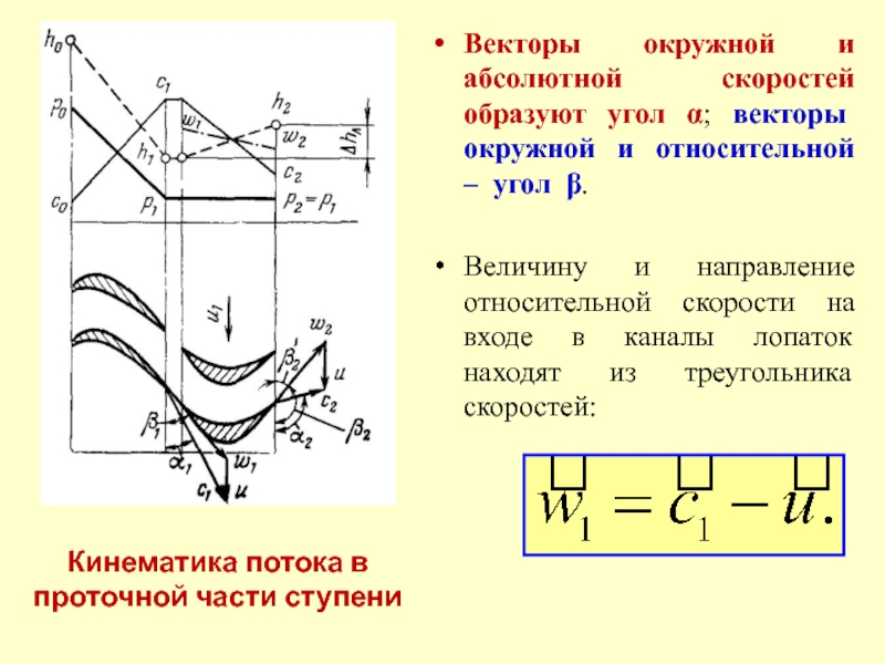 Направление абсолютной скорости