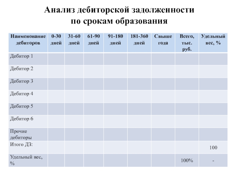 Управление активами презентация