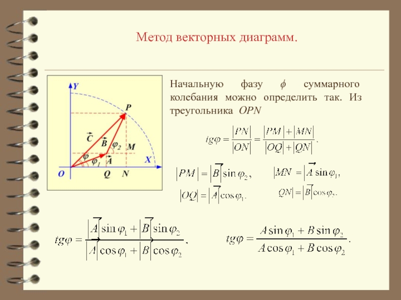 Используя векторную диаграмму сложить 5 сонаправленных колебаний