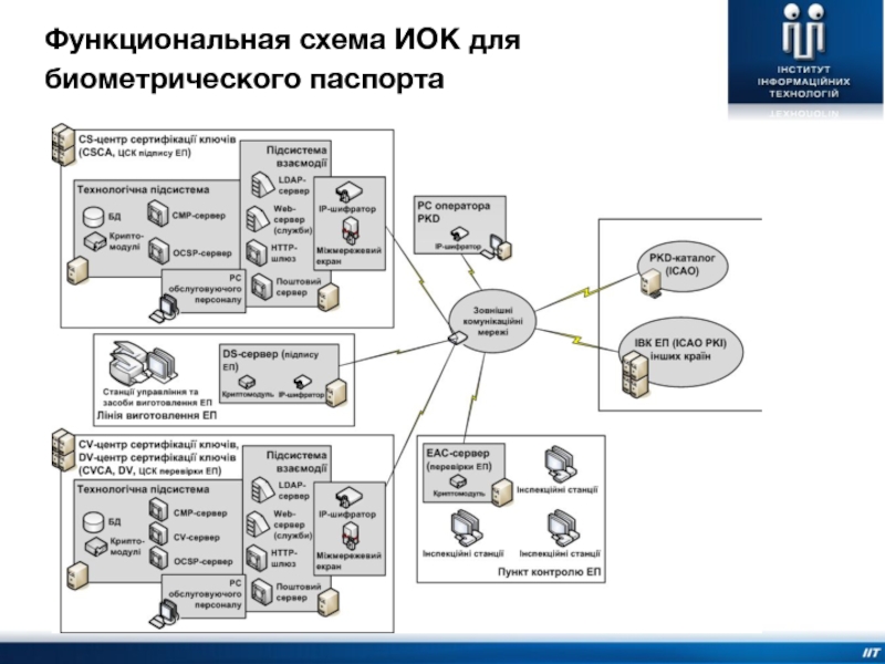 Реферат: Робочі станції та сервери