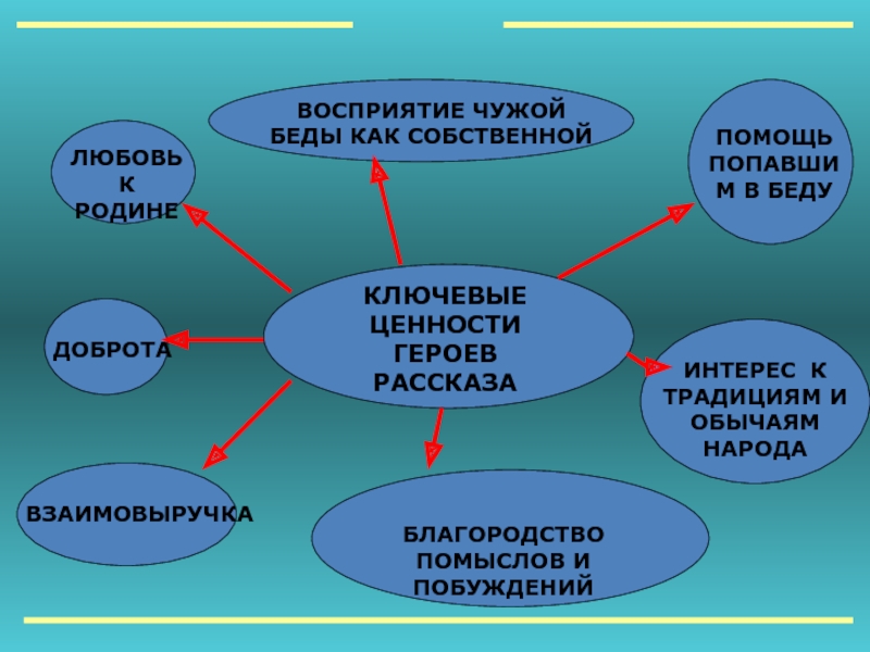 Жизненные ценности в герой нашего