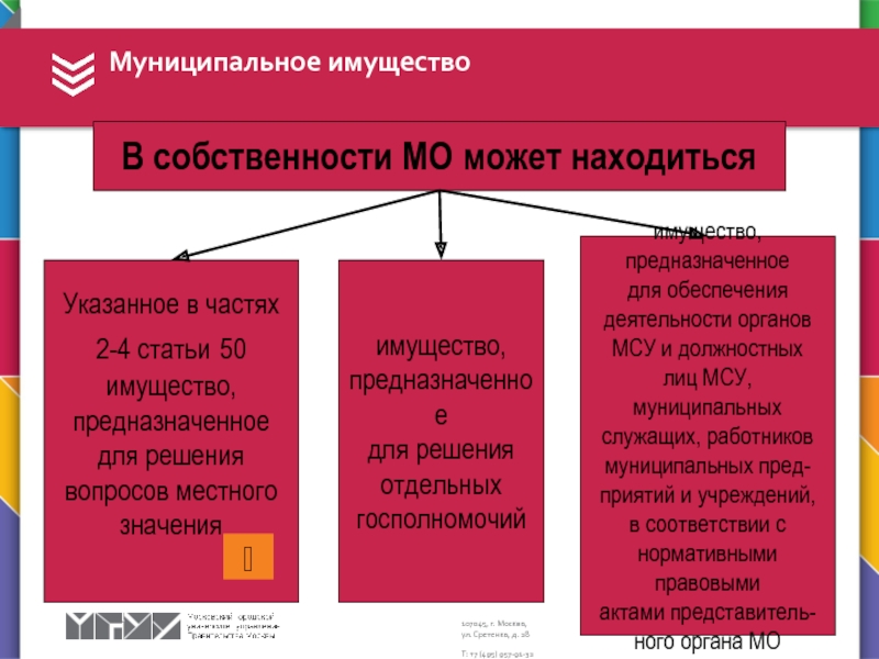 Имущество муниципального округа. Органы местного самоуправления в Турции. Органы местного самоуправления в Греции. Органы местного самоуправления Рязани. Сравнение местного самоуправления и муниципальных служащих.