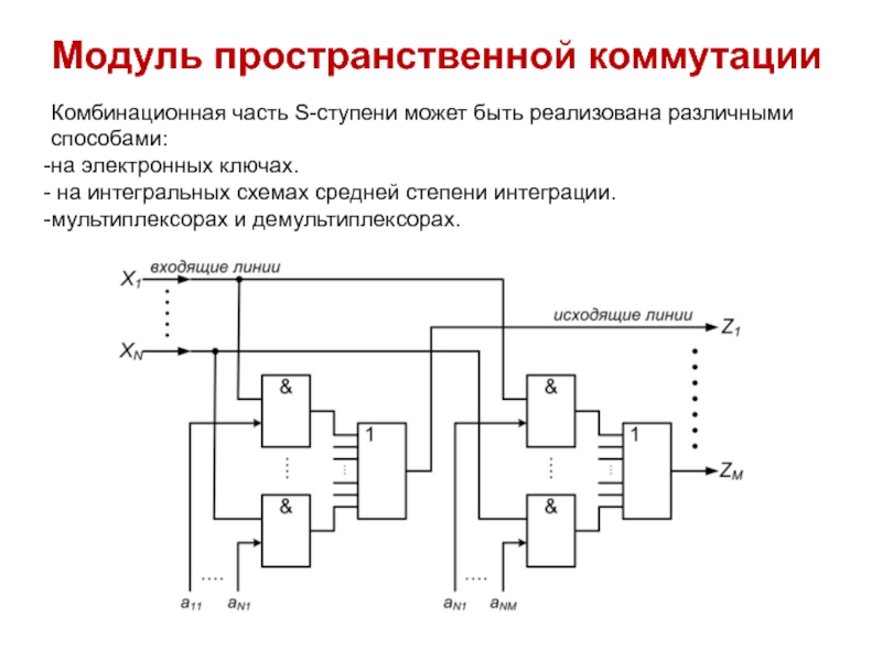 Разрабатывать схемы цифровых устройств на основе интегральных схем разной степени интеграции