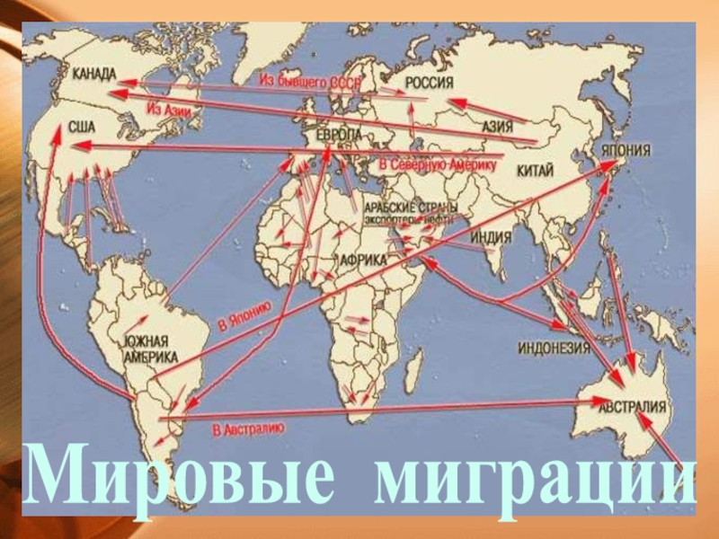 Основные миграционные периоды в россии