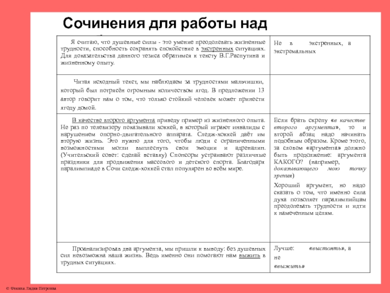 Сочинение огэ на тему внутренний мир. Душевные силы Аргументы. Умение трудиться сочинение. Жизненные трудности для сочинения список. Качество способность... Сочинение ОГЭ.