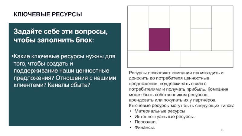 Ключевую предлагать. Ключевые ресурсы. Ключевые ресурсы примеры. Ключевые ресурсы в отеле. Ключевые ресурсы магазина одежды.