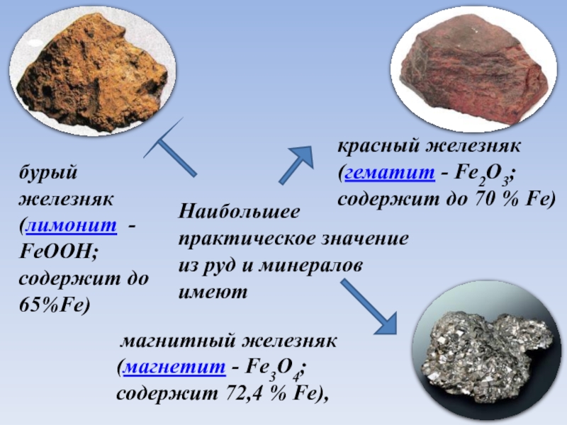 Презентация по теме железо 9 класс