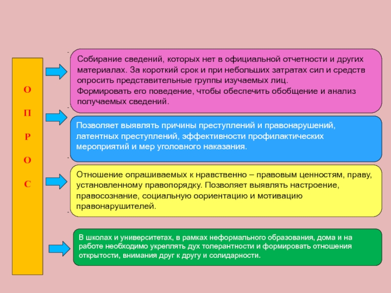 Анализ причин преступности