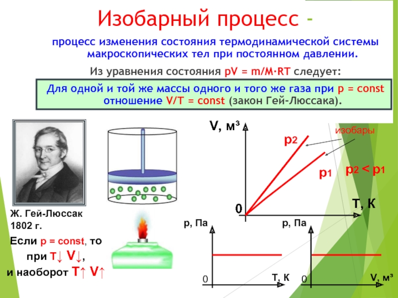 Изобарно изотермический процесс. Изобарный процесс физика 10 класс. Изобарный процесс при постоянном давлении. Изобарный процесс физика презентация. Формула изобарного процесса 10 класс.