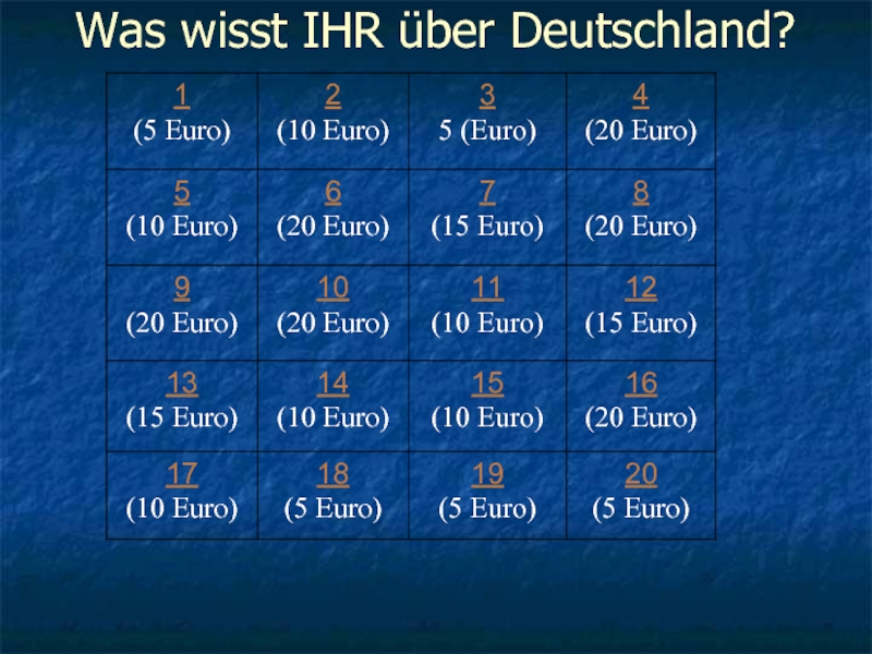 Презентация Was wisst IHR über Deutschland?