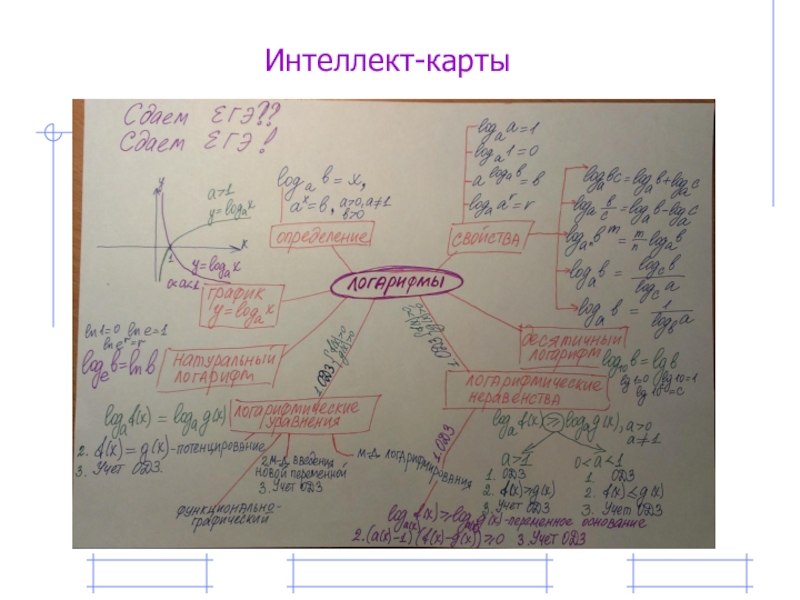 Ментальная карта дроби