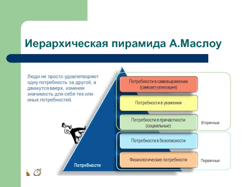 Потребности человека порождают. Иерархическая пирамида. Функции потребностей человека. Удовлетворяет вторичные потребности человека. Потребность это в менеджменте.