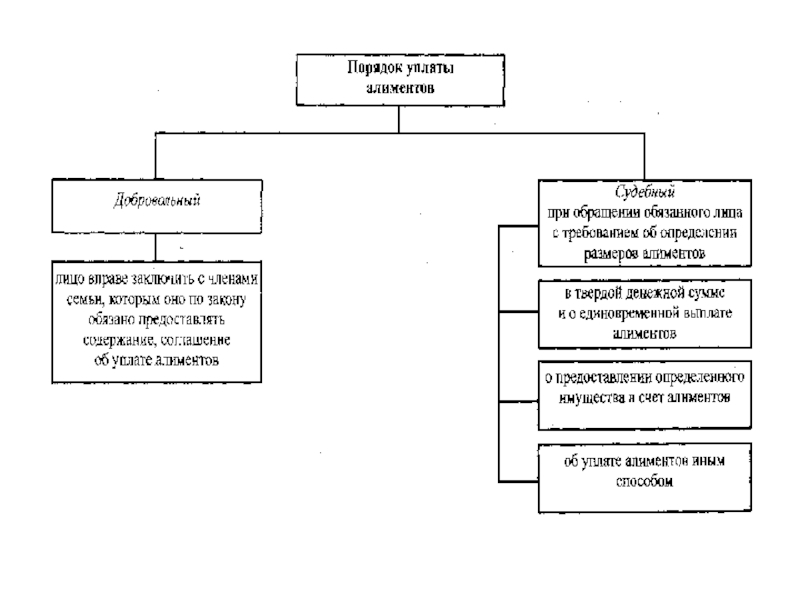 Порядок взыскания алиментов. Порядок взыскания алиментов схема. Порядок уплаты алиментов схема. Порядок уплаты и взыскания алиментов семейное право. Взыскание и порядок уплаты алиментов по решению суда.