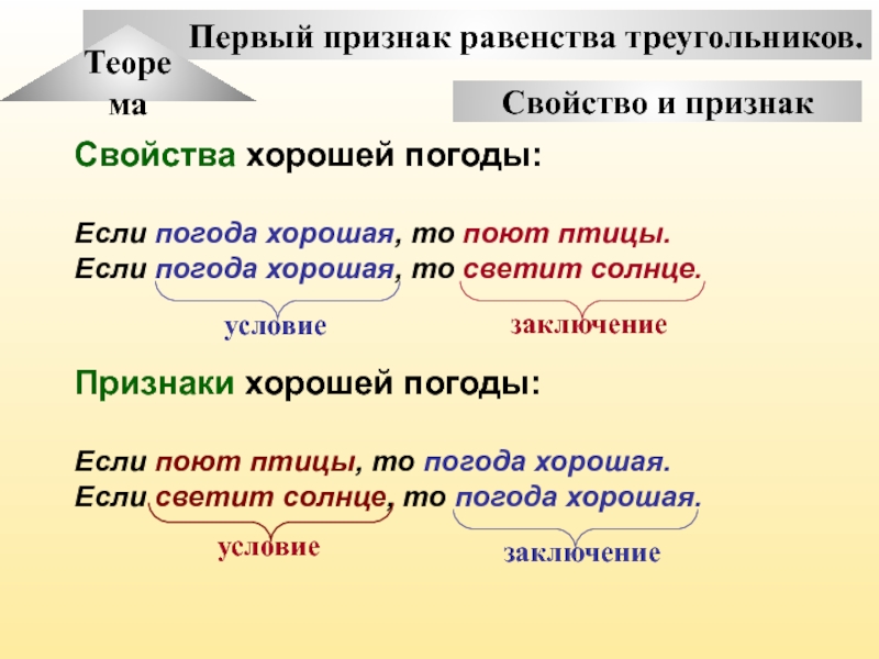 Признаки хорошей погоды