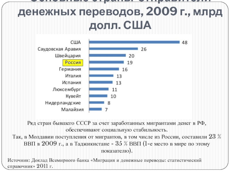 Объемы денежных переводов