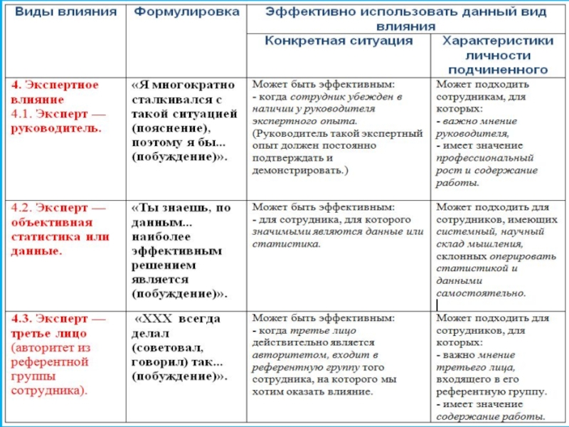 Виды влияния