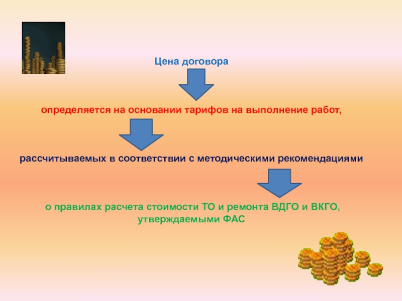 Процессы соглашения определяют. Как определить договорную цену.